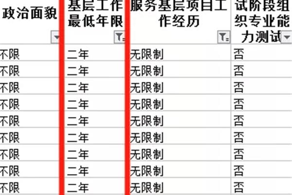合肥公务员工资