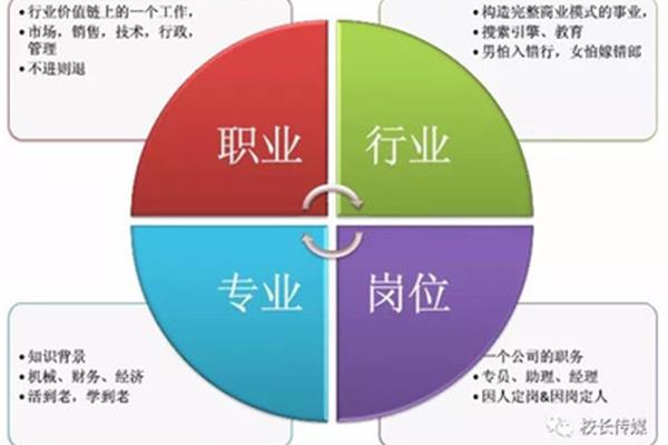 我的职业价值观