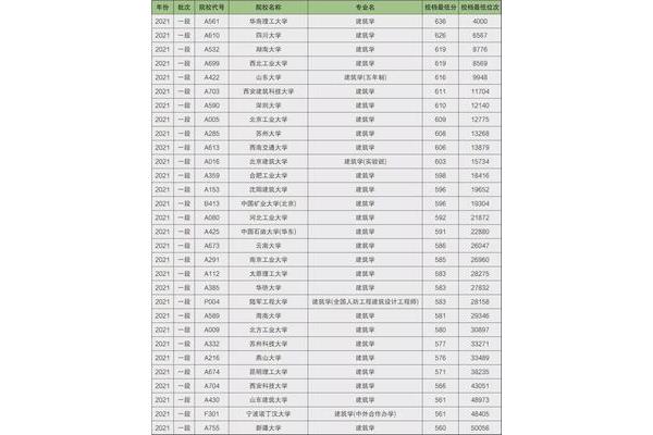 山东建筑大学排名