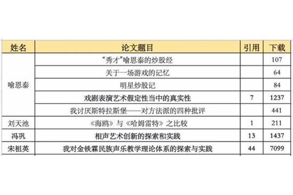范进性格特点