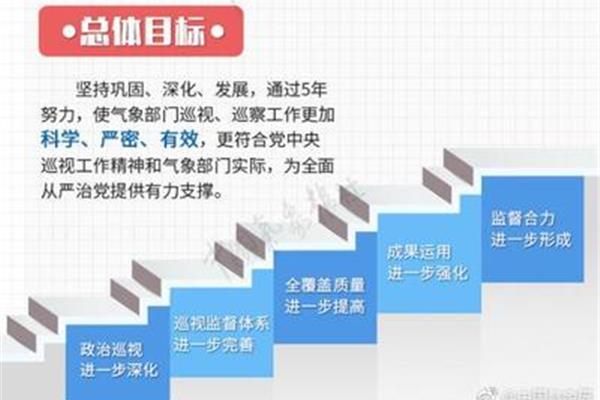 未来工作规划