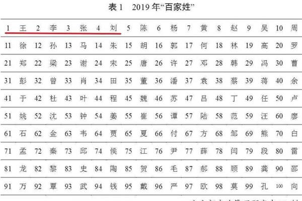 百家姓全部排名