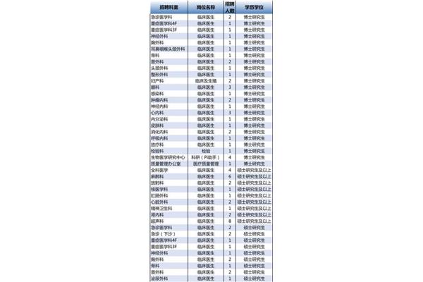 邵逸夫招聘