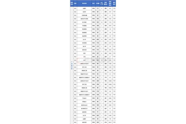 广州商学院分数线