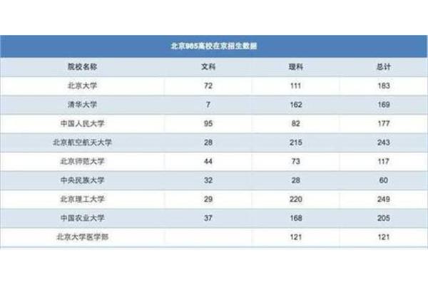 清华大学王牌专业
