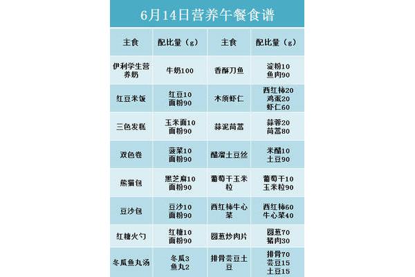 午餐食谱大全
