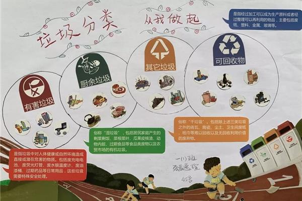 识字小报二年级