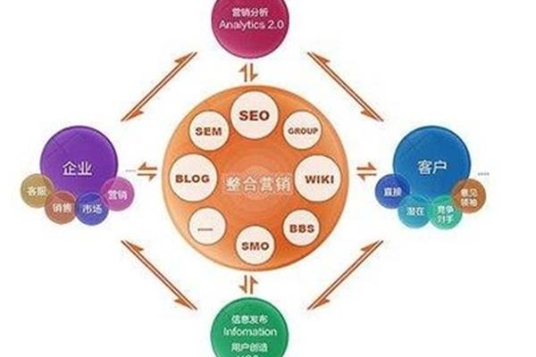 网站营销方案