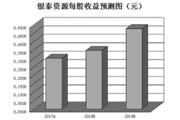 防御性驾驶