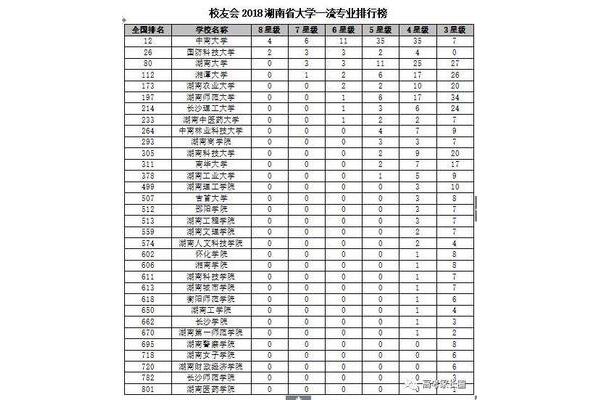 大学排名全国