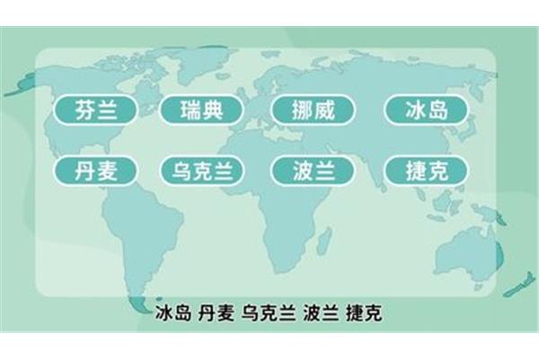 东半球有哪些国家