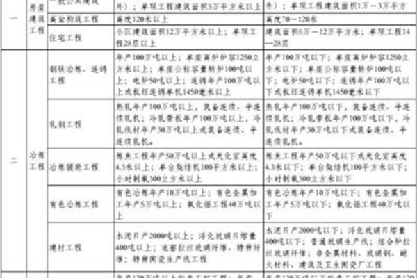 工程等级划分标准