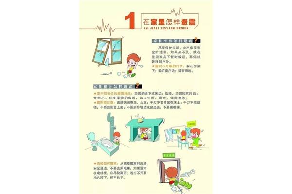 防灾减灾小知识