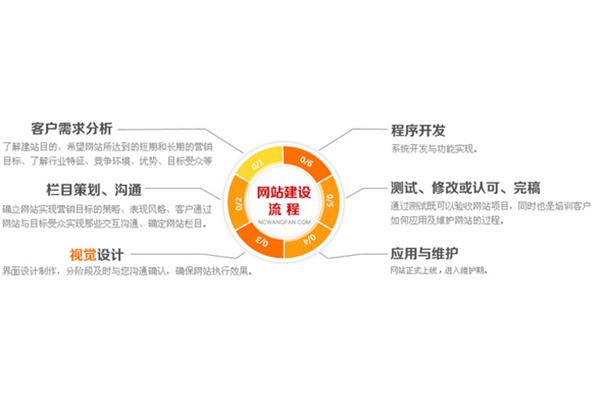 网站建设方案