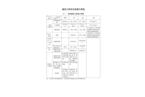 工程等级划分标准