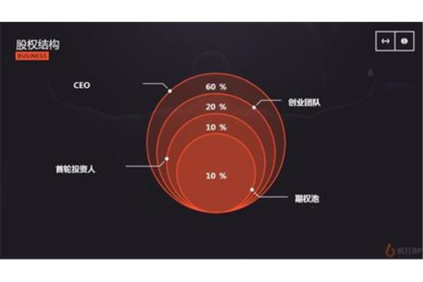 商业计划书范本