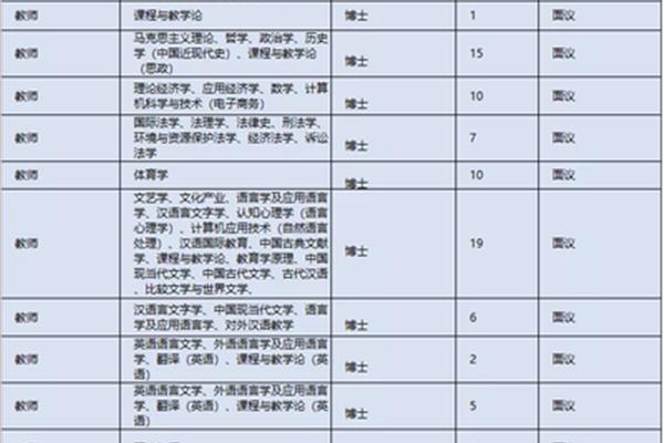 山东师范大学招聘