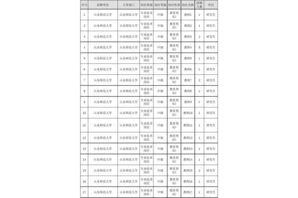 山东师范大学招聘