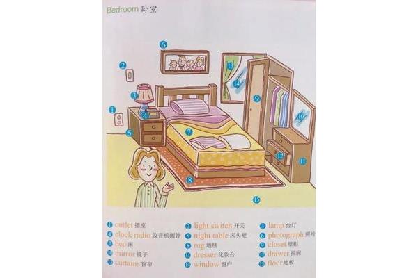 英语介绍我的房间