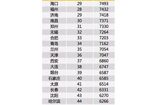 深圳人均工资