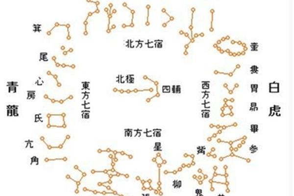 祝人长寿的成语