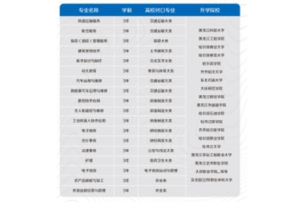 职高和技校的区别