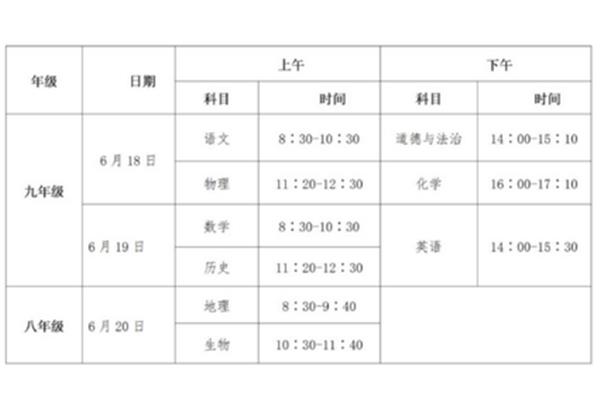 中考考哪些科目