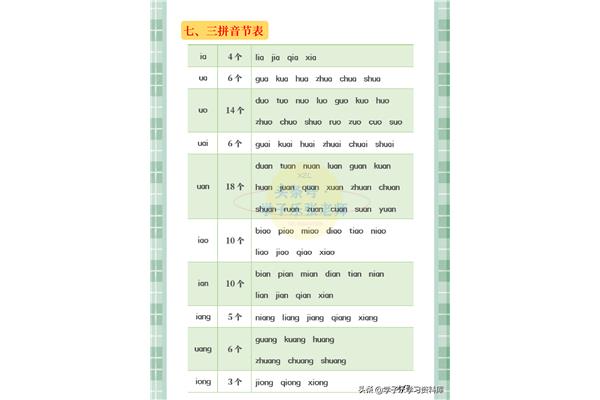 今日的拼音