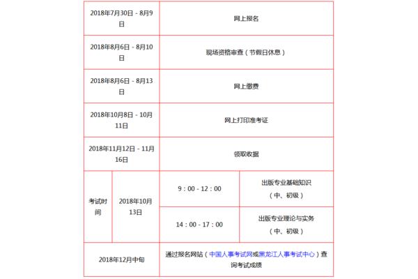 银行考试报名时间