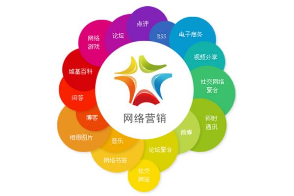 网站营销方案
