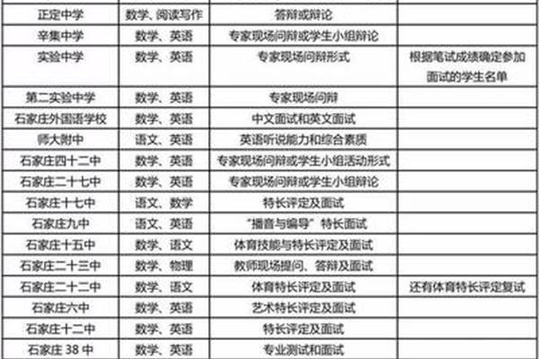 中考考哪些科目