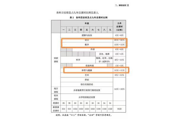 体育新课标