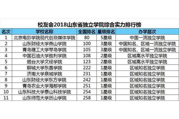 齐鲁工业大学排名