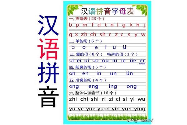 今日的拼音