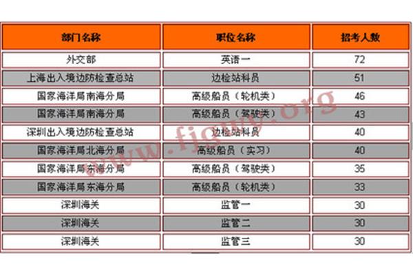 福建省公务员网