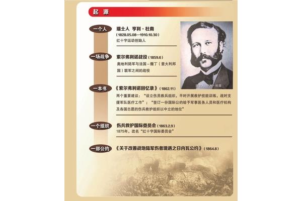 红十字运动创始人