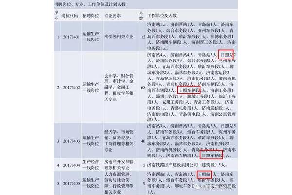 济南铁路局招聘