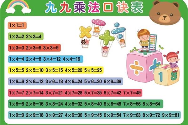 数学除法口诀
