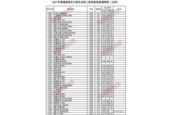 黑龙江二本大学