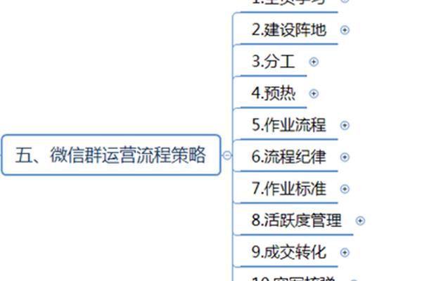 微信社群运营方案