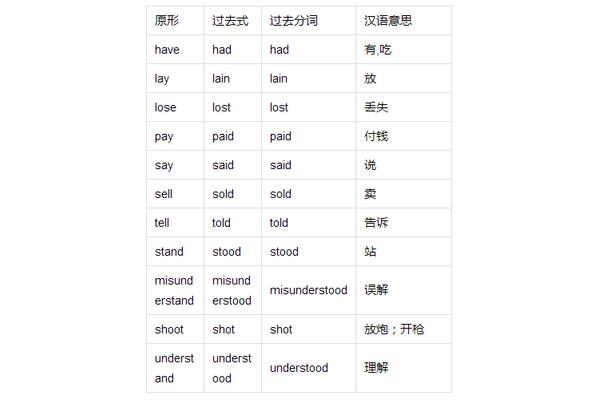sell的过去式