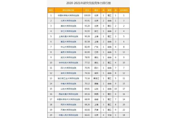 浙江大学研究生