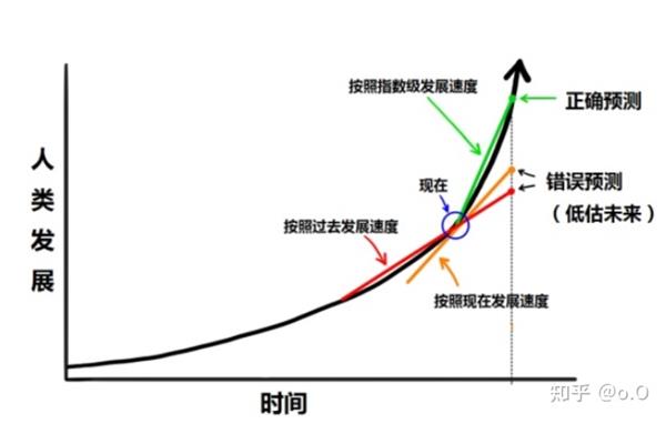 事物发展的趋势