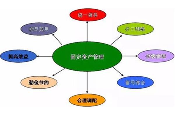 下一步工作措施