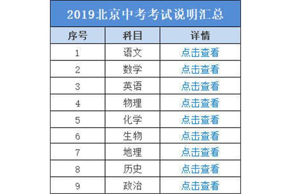 中考考哪些科目
