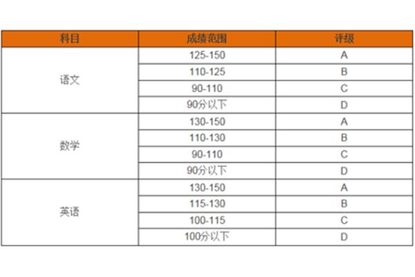 新学期学习计划