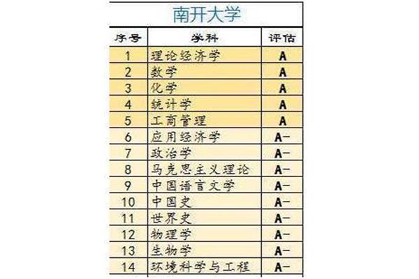 清华大学王牌专业