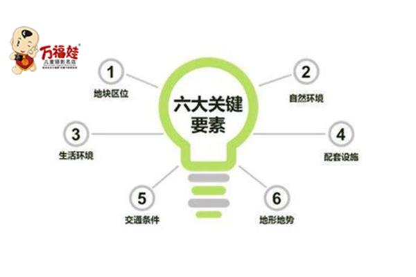 创业的要素