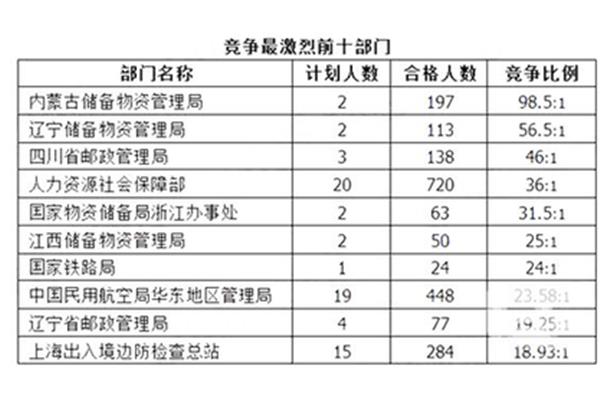 福建省公务员网