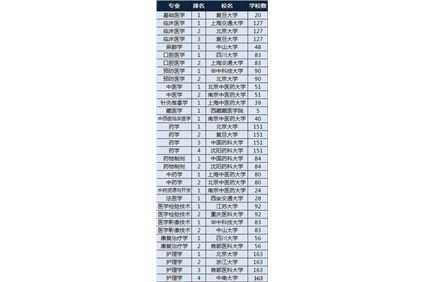 中国医科大学排名